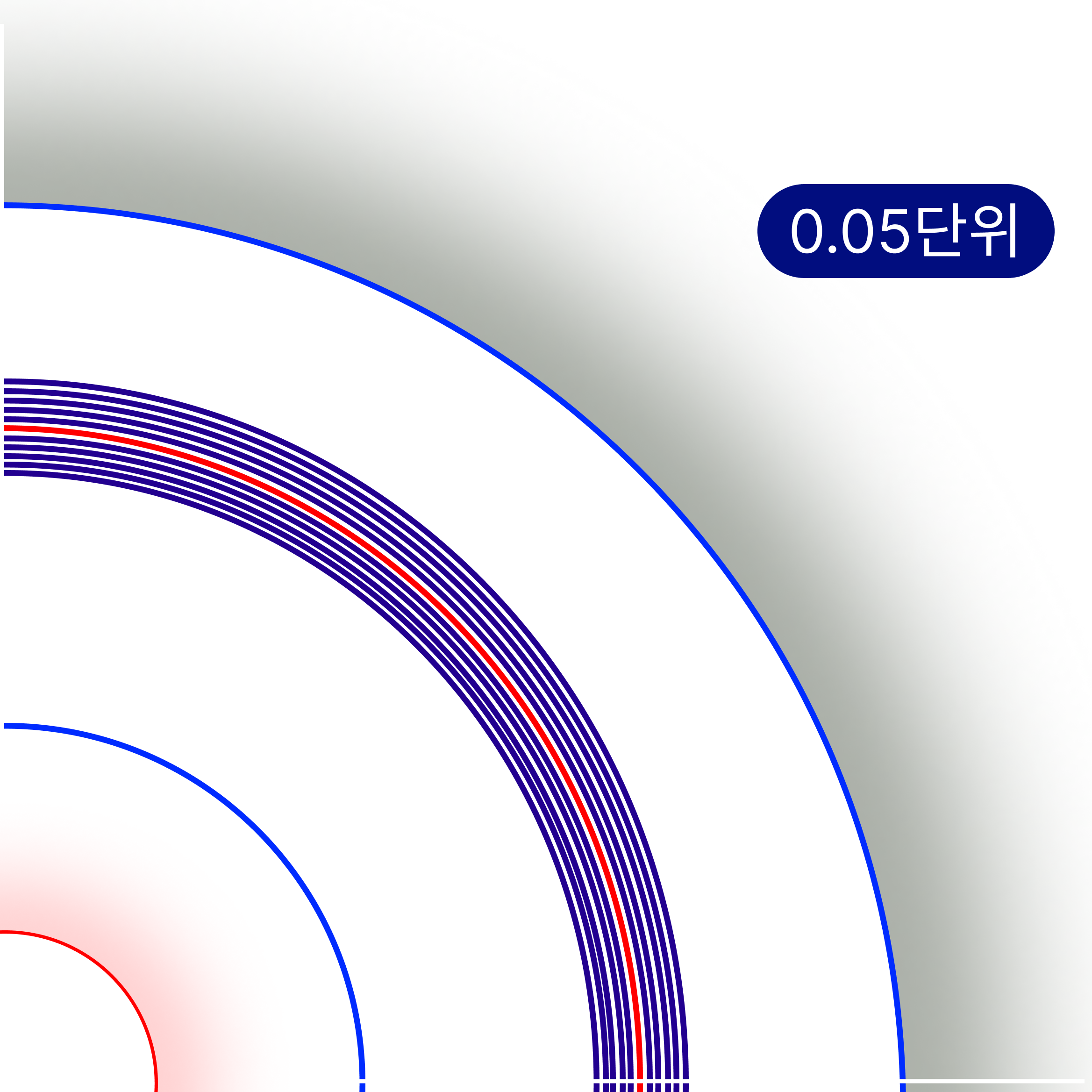 0.05D 단위 교정